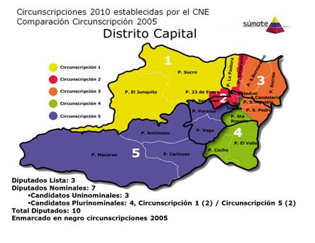 Asociacion Civil Sumate Venezuela
